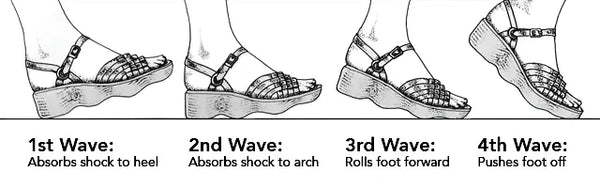 What Is a Wavy Sole, and Why Does Your Body Notice the Difference After 8 Hours on Your Feet?